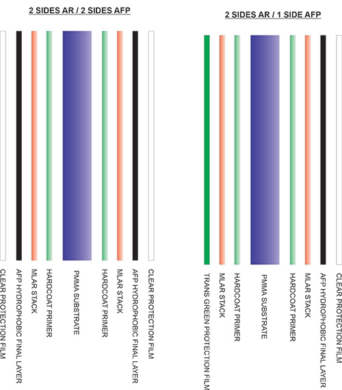 Vacuum AR Coating Material Presentation