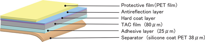 AROL Structure